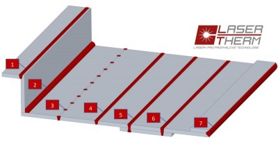 Pozice svarů ruční svařování laserem