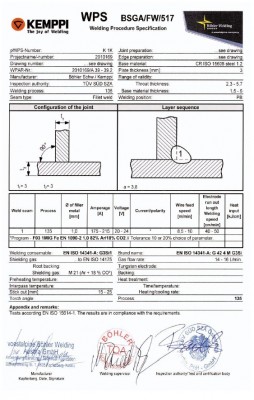 WPS protokol