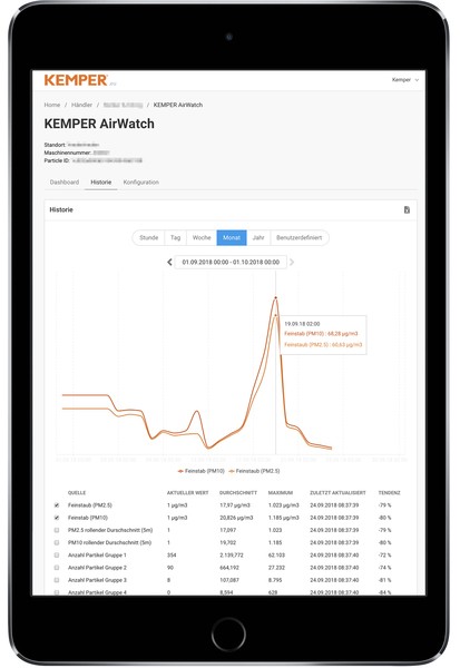 AirWatch zobrazování hodnot emisí prachu