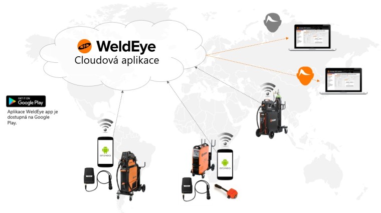 System WeldEye